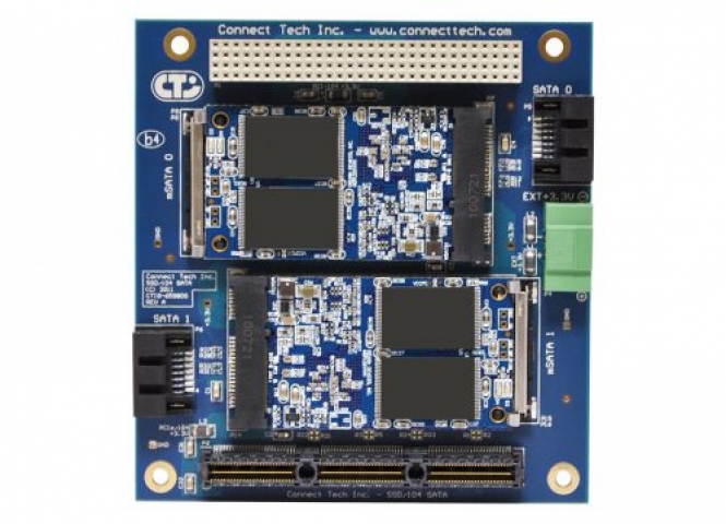CTI-SDG004 