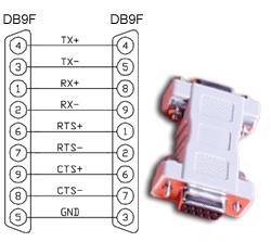 DB9 Female (RS-422) to DB9 Female (Opto 22 Optomux) Converter
