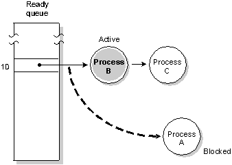 fig: images/ablocks_en.gif