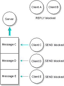fig: images/blocproc_en.gif