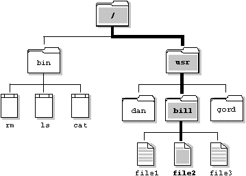 fig: images/dirpath_de.gif
