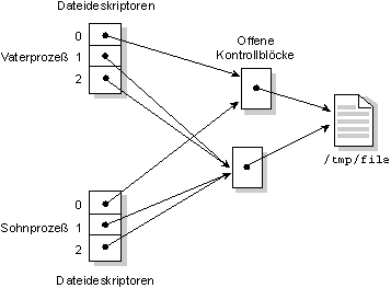 fig: images/dupfd_de.gif