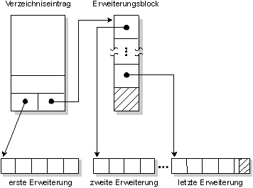 fig: images/extents_de.gif