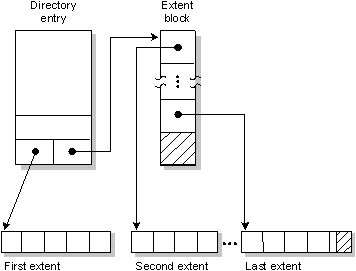 fig: images/extents_en.gif