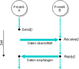 fig: images/messpass_de.gif