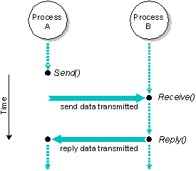 fig: images/messpass_en.gif
