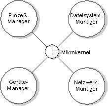 fig: images/modules_de.gif