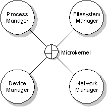 fig: images/modules_en.gif