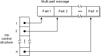 fig: images/multimsg_en.gif