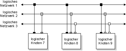 fig: images/multinet_de.gif