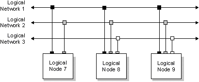 fig: images/multinet_en.gif