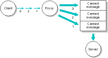 fig: images/prxytrig_en.gif