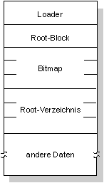 fig: images/qnxpart_de.gif