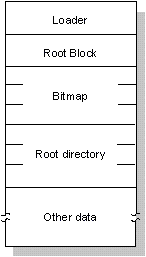 fig: images/qnxpart_en.gif