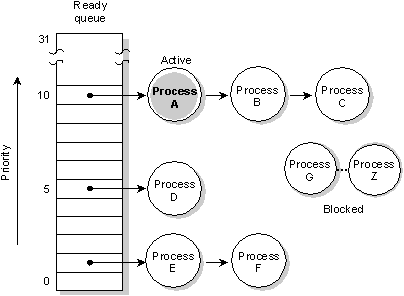 fig: images/readyq_en.gif