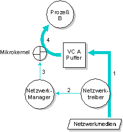fig: images/recvrmot_de.gif