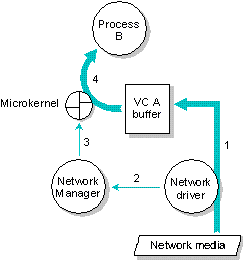 fig: images/recvrmot_en.gif