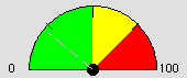 fig: images/rtmeter_en.gif