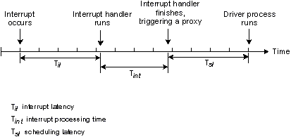 fig: images/schedlat_en.gif