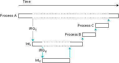 fig: images/stackint_en.gif