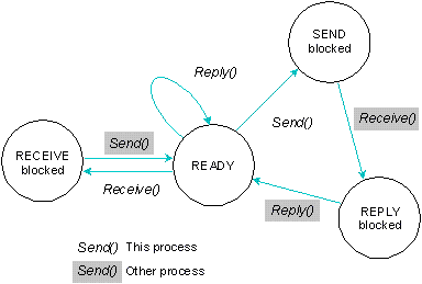 fig: images/states_en.gif