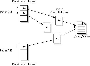 fig: images/tmpfile_de.gif