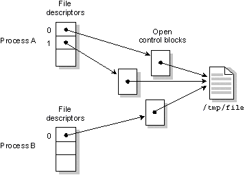 fig: images/tmpfile_en.gif