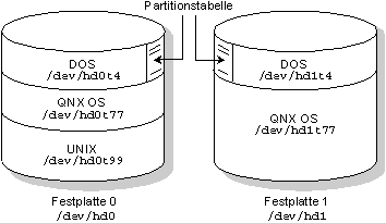 fig: images/twodisks_de.gif