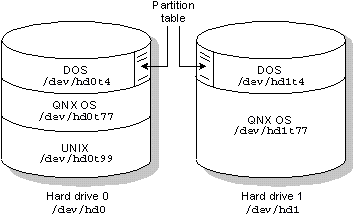 fig: images/twodisks_en.gif