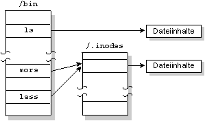 fig: images/twolinks_de.gif