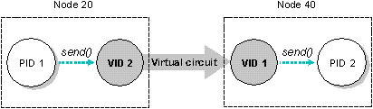 fig: images/vcircuit_en.gif