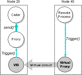 fig: images/vproxies_en.gif